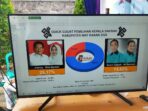 Miris Paslon nomor urut 02 Adipati-Ali Rahaman Menang tipis 58.58% di Kecamatan Blambangan Umpu